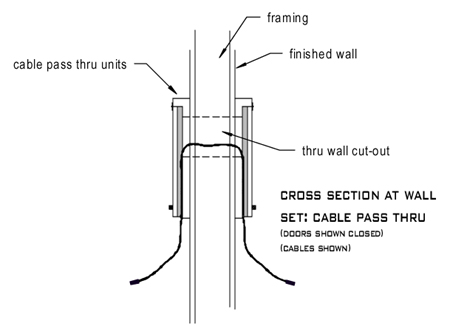 Cable Pass Thru - cross section